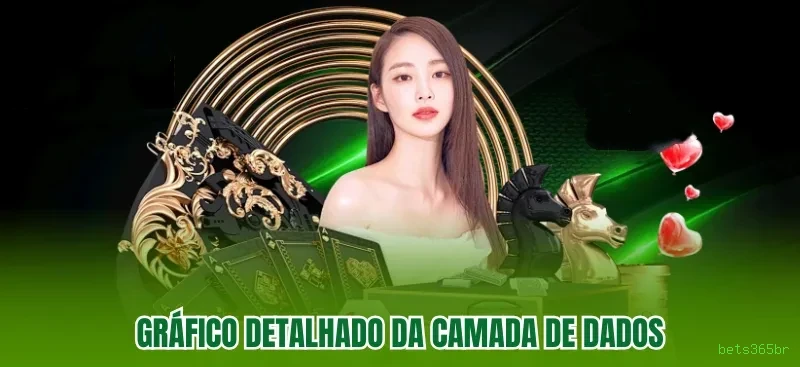 Métodos de pagamento aceitos na bets365br